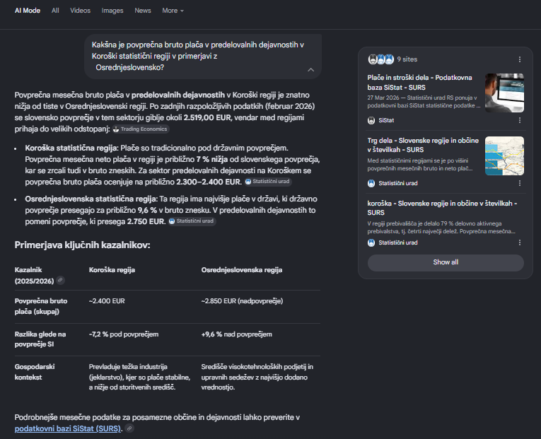 Odgovor Google AI